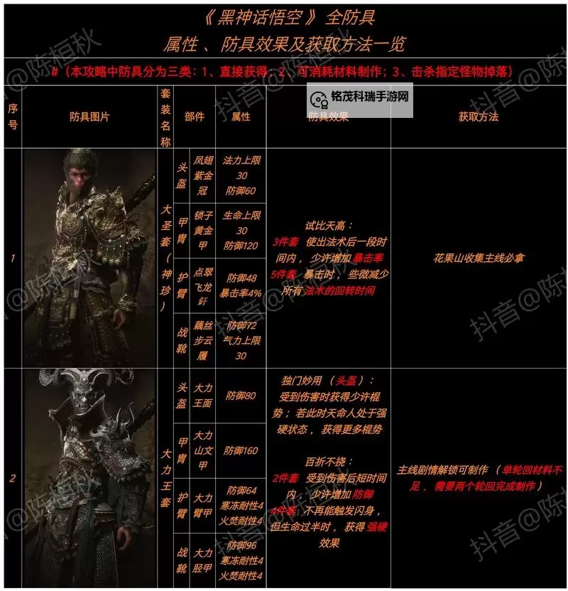 《黑神话悟空》隐身高伤出装打法教程图2