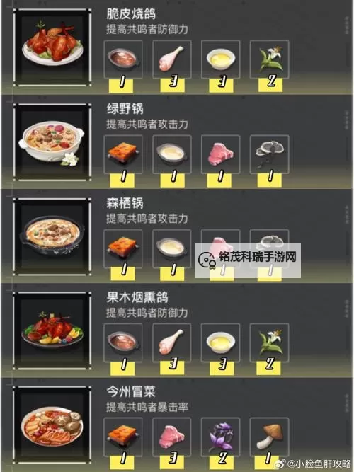 《鸣潮》菜肴制作方式及属性一览 菜肴怎么获取图2