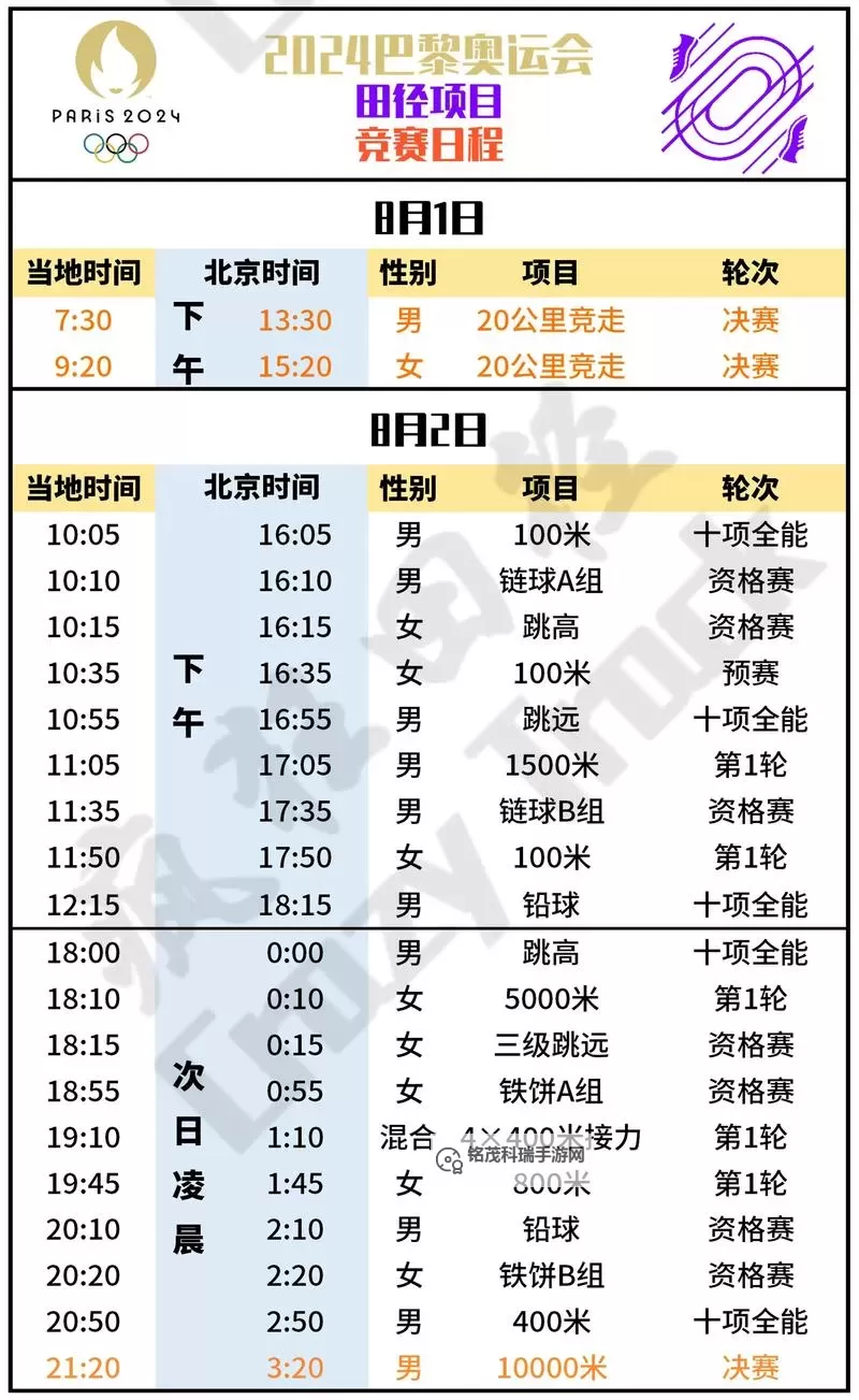 2024巴黎奥运会举重项目中国队选手名单与比赛时间图1