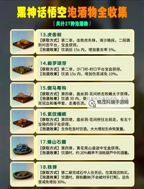 《黑神话悟空》全酒品收集攻略 酒怎么获得图1
