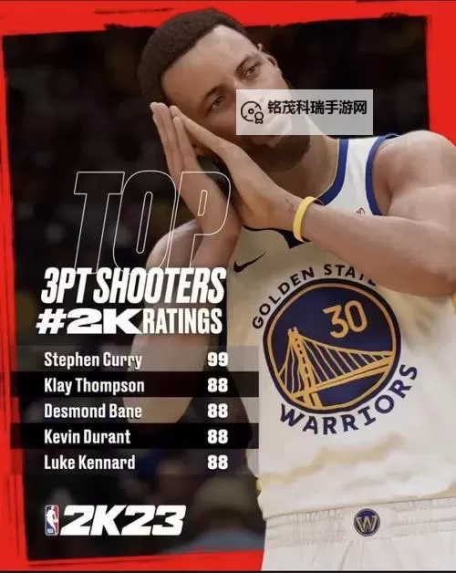 《NBA2K16》能力值排名前十球员名单 库里与保罗能力值图1