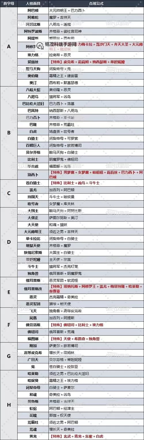 《女神异闻录3Reload（P3RE）》面具合成公式一览 面具合成表图1