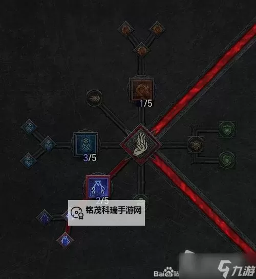 《暗黑破坏神4》S2连锁佛珠法Build分享图1