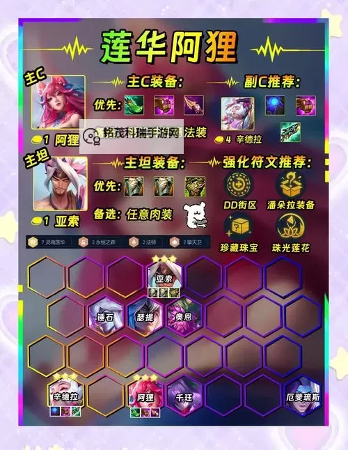 云顶之弈s1阵容全解：高胜率组合与细节运营图1