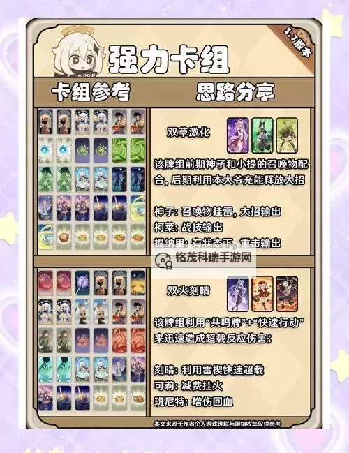 《原神》3.4版双火蒸发流卡组搭配攻略图1