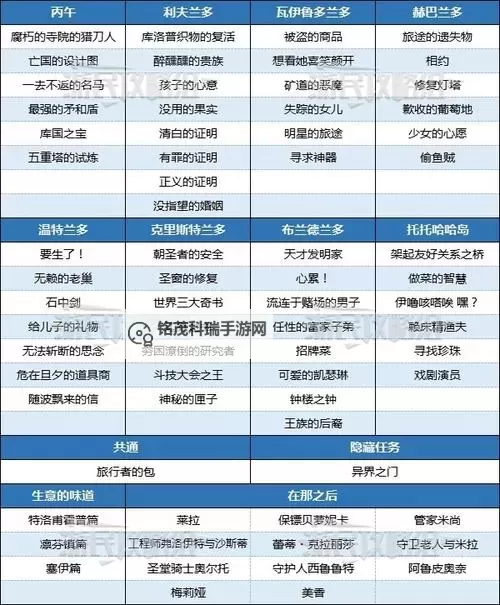 《八方旅人2》体验版支线任务攻略汇总 支线任务触发方法图1