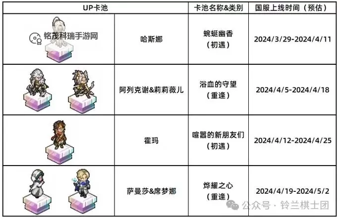 《铃兰之剑》霍玛技能介绍 霍玛技能什么效果图1