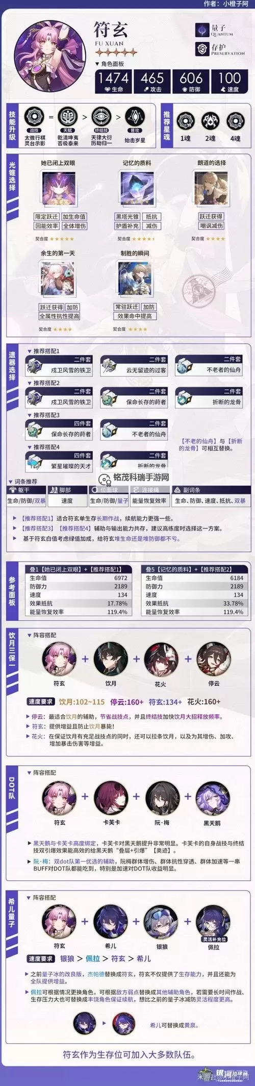 《崩坏星穹铁道》符玄全方位培养攻略 符玄技能解析与出装、队伍搭配推荐图1