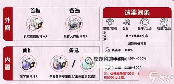 《崩坏星穹铁道》缇宝装备及配队推荐 缇宝怎么培养图1