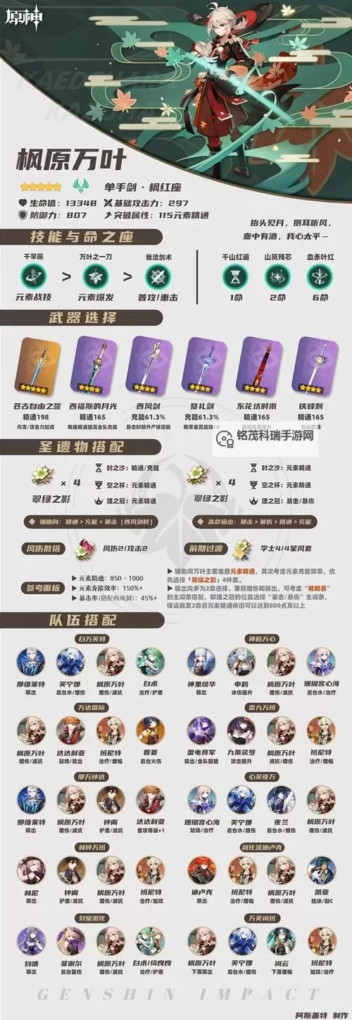 《原神》4.5全角色天赋刷取与加点一图流图1