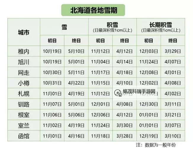在暴雪时分更新时间表:关键时段解读与应对策略图1