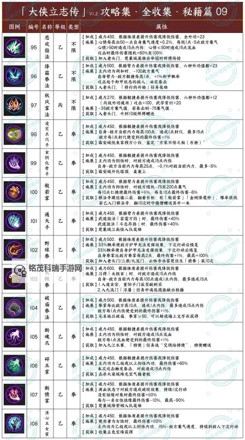 《大侠立志传》新手开荒指南图1